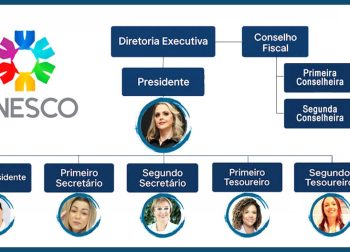 Protegido: ORGANOGRAMA FUNCIONAL DA DIRETORIA EFETIVA SEGUNDO O ESTATUTO