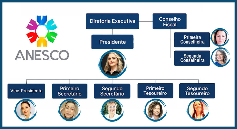 Protegido: ORGANOGRAMA FUNCIONAL DA DIRETORIA EFETIVA SEGUNDO O ESTATUTO